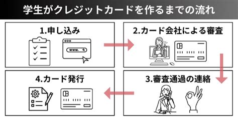 学生向けおすすめクレジットカード🏫大学生の保有率は60％超え！収入なしでも審査が有利なうちに作るべき！