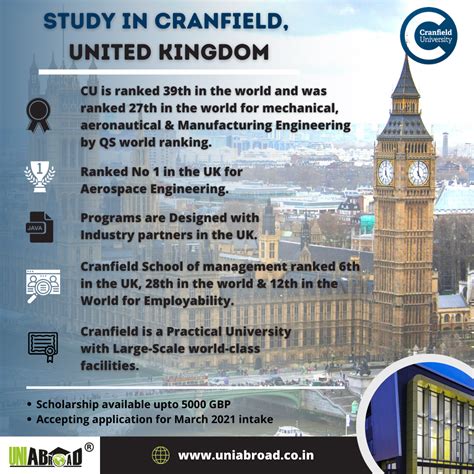 Cranfield University Logo Png