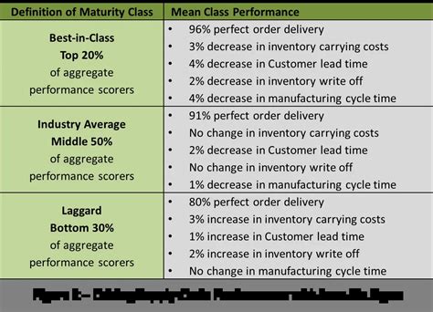 How To Measure Supply Chain Performance Operational Excellence