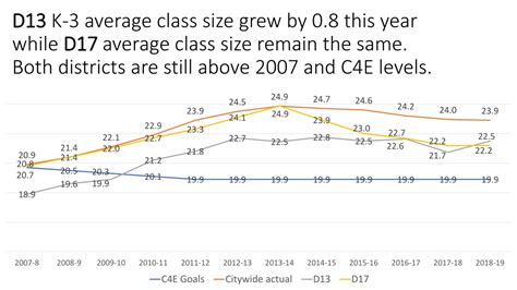 Ppt Class Size Trends Powerpoint Presentation Free Download Id 9015658