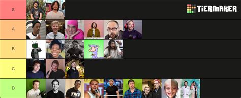 Best Youtubers of All Time Tier List (Community Rankings) - TierMaker