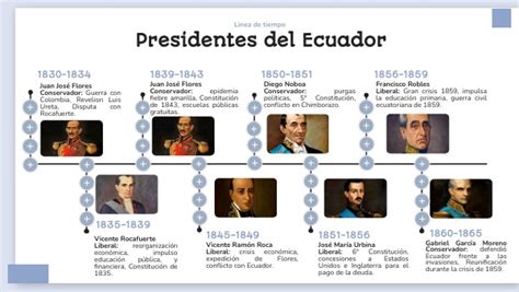 Presidentes Del Ecuador Desde 1830 Ecuadorec Presidentes Del Ecuador Images