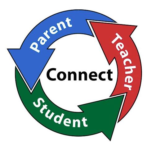 Changes To Parent Consultations Boghall Primary School Blog