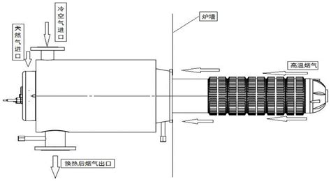 一种炉用二次预热式空气自预热烧嘴的制作方法