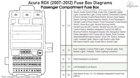 Mdx Fuse Box Diagram