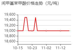 间甲基苯甲酸 CAS 99 04 7