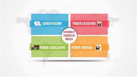 División De Poderes En México By Karina Flores On Prezi