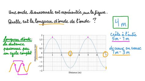 Vidéo Question Comprendre Les Ondes Transversales Et Longitudinales Nagwa