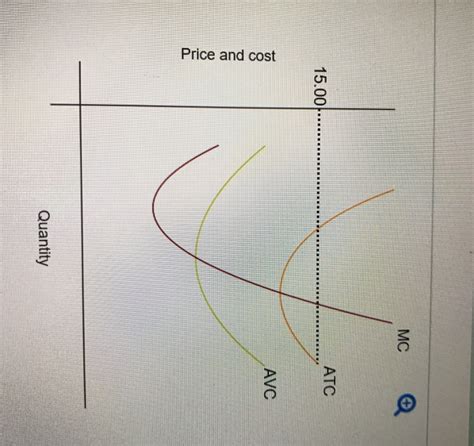 Solved The Figure To The Right Represents The Cost Structure Chegg