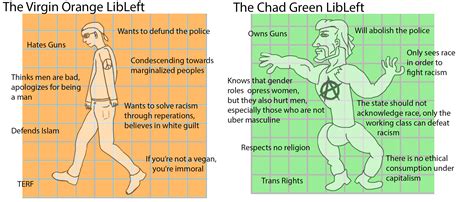 Virgin Orange Self Proclaimed Sjw Libleft Vs Chad Green Actual Sjw