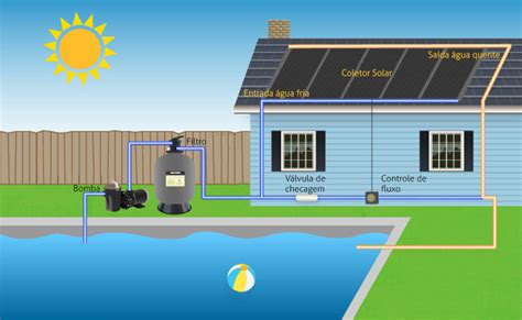 Aquecedor Solar Para Piscina Solarmig