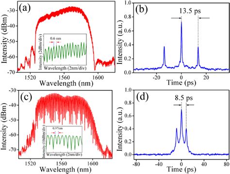 Loosely And Tightly Two Soliton Molecules A Spectrum And B Ac For