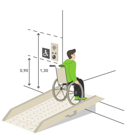 Normes D Accessibilit Pour H Tels