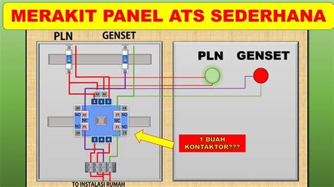 Cara Merakit Panel ATS PLN Ke Genset Dengan 1 Buah Kontaktor Simulasi