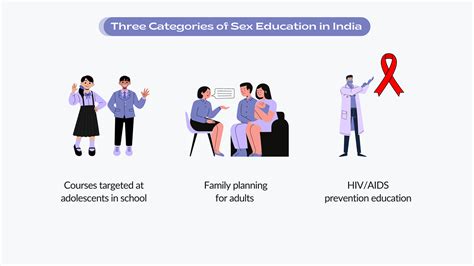 Healthcare Lack Of Sex Education On Behance