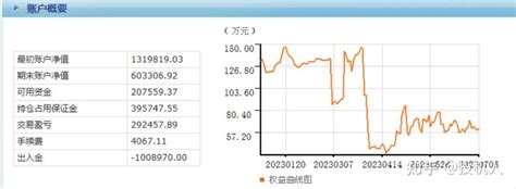 期货交易记录第911天 知乎
