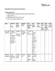 Ethics Theory Chart Docx Hu Ethical Theories Comparison Chart