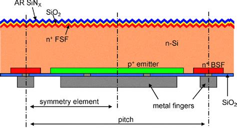 Figure 1 From Positive Effects Of Front Surface Field In High