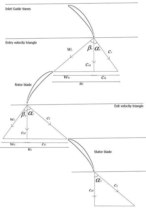 How to Design Axial Flow Compressor | YOSI_HALIKA