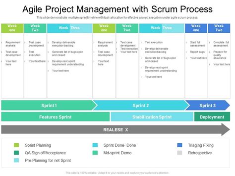 Agile Project Management With Scrum Process Presentation Graphics