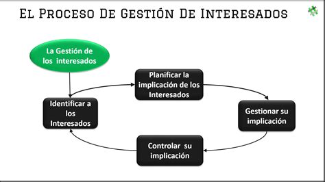 C Mo Conseguir La Implicaci N De Los Interesados En Tu Proyecto