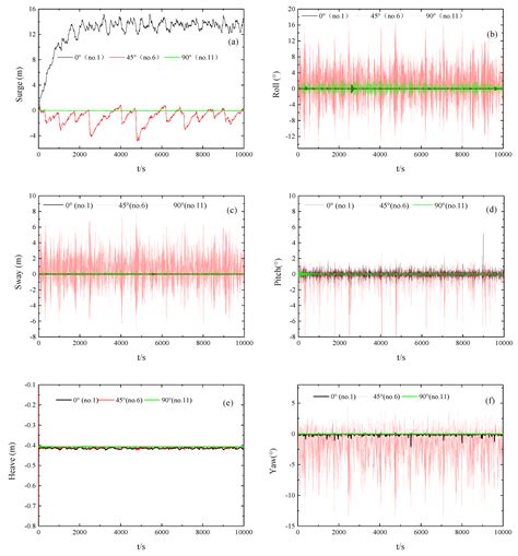 Energies Free Full Text Hydrodynamic Performance Of A Pitching