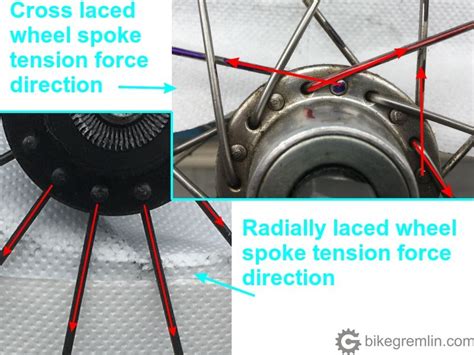 Bicycle wheel building basics | BikeGremlin US