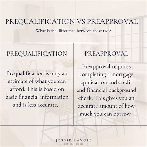 Prequalification Vs Preapproval Mortgage Marketing Mortgage Quotes