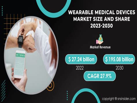 Wearable Medical Devices Market To Cross Usd Billion By