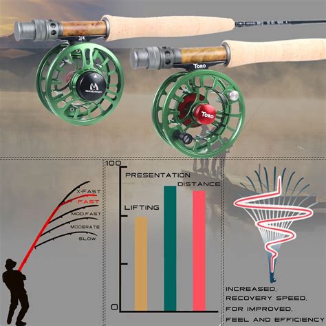 Maximumcatch Nymph Fly Fishing Rod Nano Japanese Carbon Nymph Fly Rod