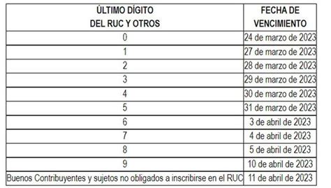 C Mo Calcular La Fecha Del Pago De Las Utilidades Este Per