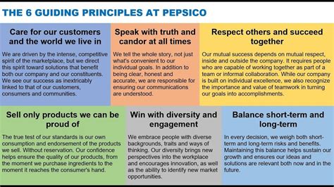 The Guiding Principles At Pepsi Via Indra Nooyi Youtube