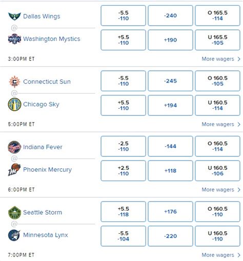 Wnba Daily Betting Odds Stats And Predictions For Sunday August 20th