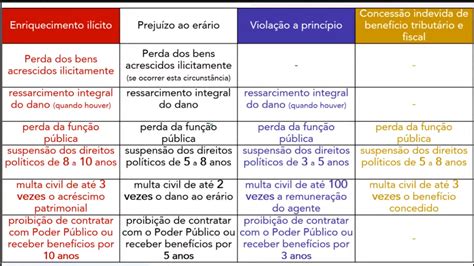 Entendendo A Lei De Improbidade Administrativa