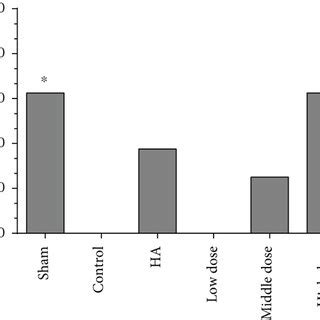 Emodin Treatment Prevents Postoperative Intra Abdominal Adhesion