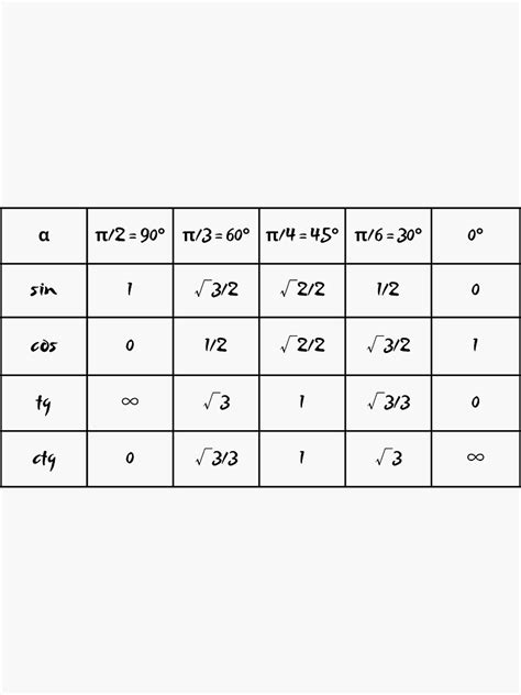 trigonometric table sticker  sale  sejmen redbubble
