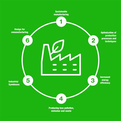 Manufacturing – Sustainability Guide