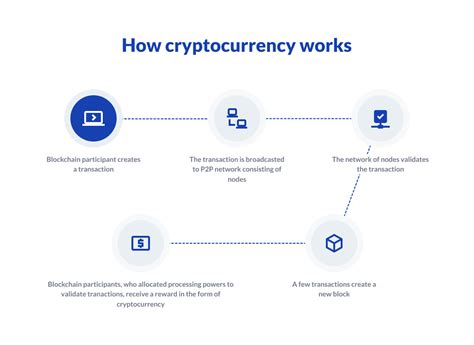 How To Create A Cryptocurrency Step By Step Updated Guide 2023