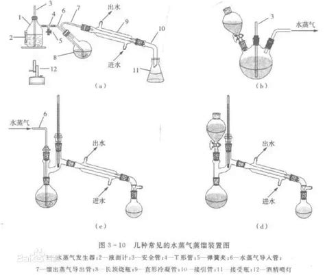 精馏干货3 精馏分类还是不清楚？看完你就懂了操作