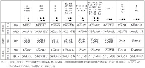 日语声调应该如何掌握？ 知乎