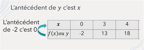 Image Et Ant C Dents La Petite Maison Des Maths