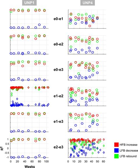 Frontiers Sensorimotor Ecog Signal Features For Bci Control A