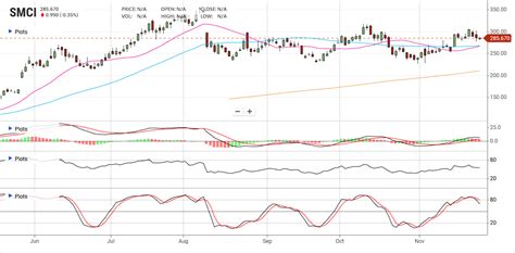 SMCI Ready for a Breakout : r/SMCI_Stock