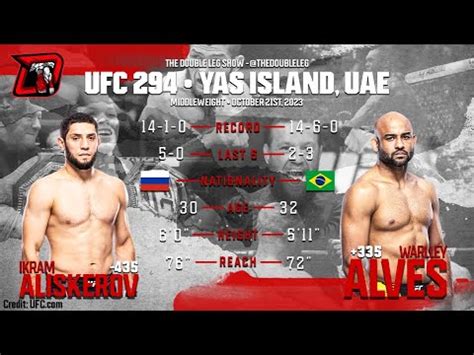 Ikram Aliskerov Vs Warley Alves Ufc Fight Breakdown Youtube