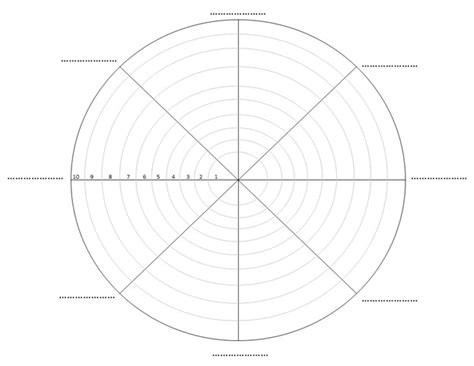 Wheel Of Life Printable Template