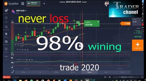 Iq Option 98 Winning Strategy Binary Options Signals Youtube