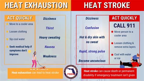 Fl Division Of Emergency Management On Twitter Another Hot Day Is