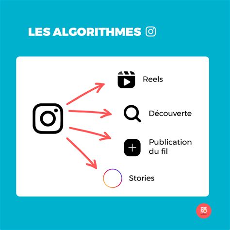 Lalgorithme dInstagram comment ça fonctionne