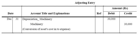 Depreciation Adjusting Entry Accountancy Knowledge