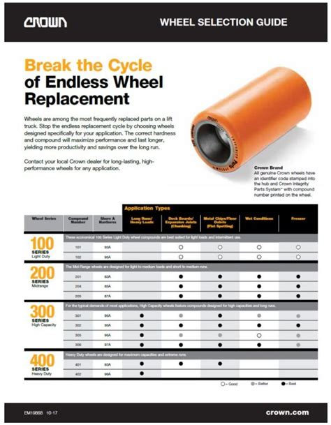 Selecting The Right Forklift Wheel Lift Power Florida And Georgia